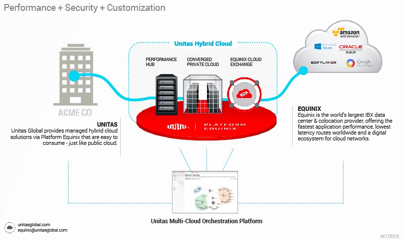 Unitas Global and Equinix to Deliver Bundled Hybrid Cloud Offering ...
