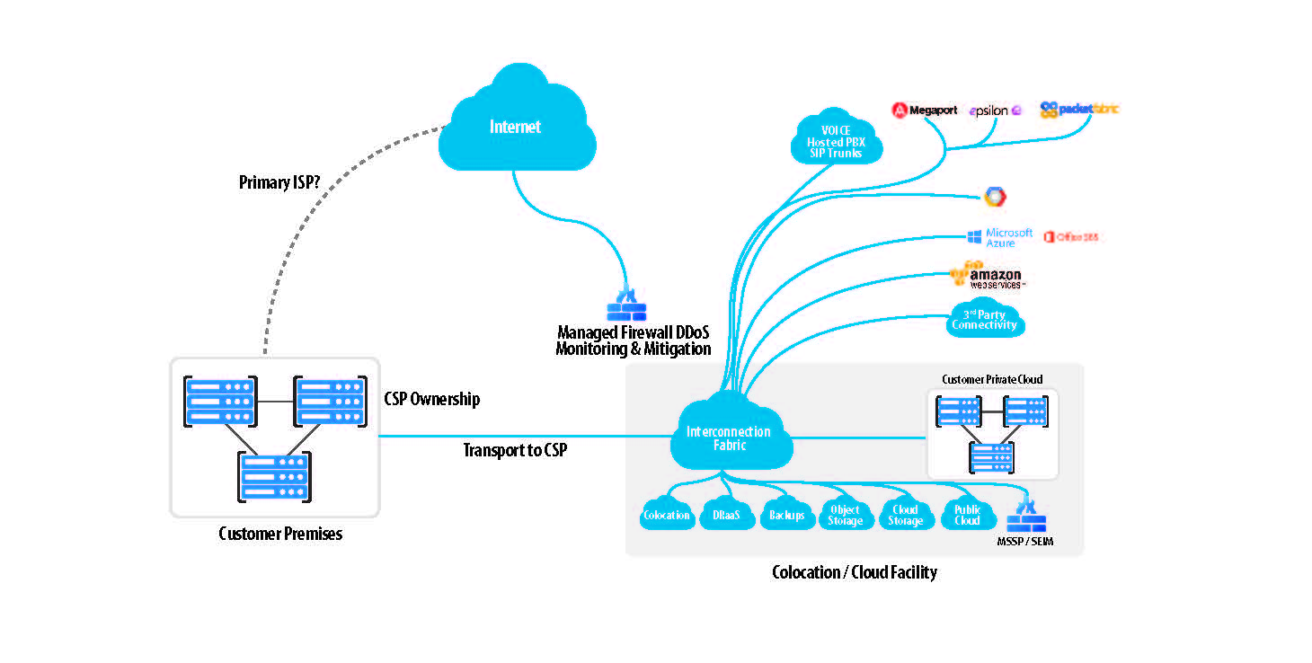 Webair_Network_Diagram